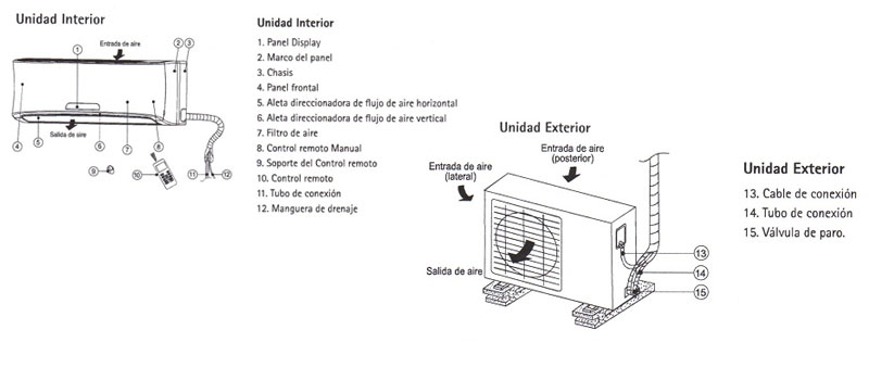 componentes aire acondicionado